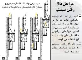 پاورپوینت قالب های لغزنده و بالا رونده در 23 اسلاید کاملا قابل ویرایش همراه با شکل و تصاویر